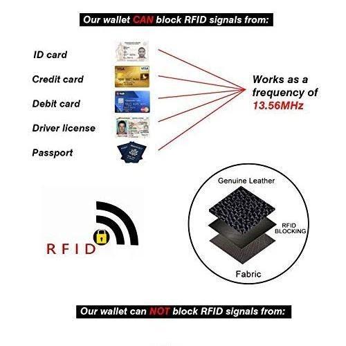 Large Capacity RFID Folding Wallet Card Holder